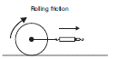 Rolling Friction